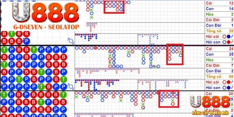 Công thức soi cầu Baccarat theo phương thức 1 – 2