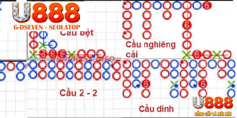 Lưu ý khi áp dụng công thức soi cầu Baccarat hiệu quả nhất